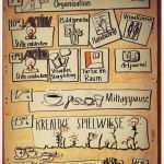 Neuland Flipchart Vorlagen Neu Visualisieren Der Agenda Visualisieren