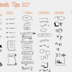 Neuland Flipchart Vorlagen Süß Visueel Municeren De Roos En Spetters