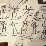 Neuland Flipchart Vorlagen Wunderbar Bikablo