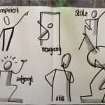 Neuland Flipchart Vorlagen Wunderbar Bikablo Sketchnotes & Graphic Facilitating