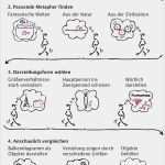 Neuland Flipchart Vorlagen Wunderbar Bildidee Finden Interne Kommunikation