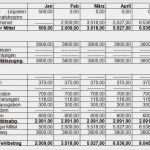 Newsletter Vorlage Kostenlos Genial Kostenlose Vorlage Ideen Part 257