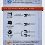 Newsletter Vorlage Outlook Süß 25 Einzigartige Outlook Email Vorlage Ideen Auf Pinterest