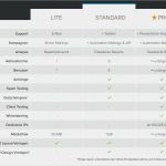 Newsletter2go Vorlagen Luxus Lite Standard Und Pro – Die Neuen Pakete Von Newsletter2go