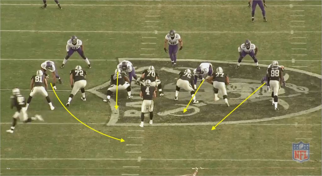 Nfl Game Pass Kündigen Vorlage Beste What Went Right Week 10 Vikings Vs Raiders Vikings