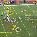 Nfl Game Pass Kündigen Vorlage Schönste Breaking Down How the Buffalo Bills Can attack tom Brady