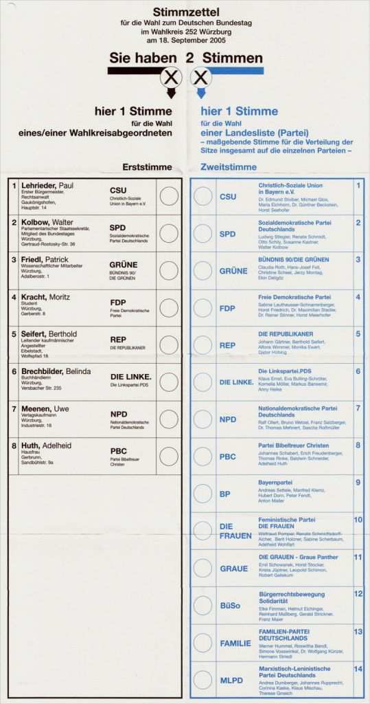 Non Dual Use Erklärung Vorlage Hübsch Mixed Member Proportional Representation