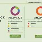 Notenberechnung Excel Vorlage Angenehm Vermögensrechner