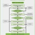 Notfall Und Alarmplan Vorlage Word Beste Notfallmanagement iso Notfallvorsorge Und Gefahrenabwehr