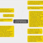 Notfallplan Muster Vorlage Schönste Ausgezeichnet Es Notfallplan Vorlage Galerie Beispiel