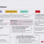 Notfallplan Vorlage Word Erstaunlich Alarmplan Vorlage