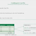 Nub Antrag Vorlage Einzigartig Case Mix Das Berechnungsmodell Einfach Erklärt
