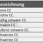 Nub Antrag Vorlage Erstaunlich Patient orbidity and Plication Level