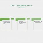 Nub Antrag Vorlage Genial Ebm Vorgehensweise