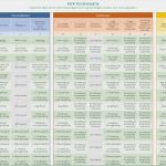 Nub Antrag Vorlage Genial Inek Kostenmatrix