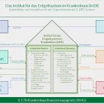 Nub Antrag Vorlage Großartig Inek Beschreibung Von Finanzierung Und Aufgaben Inkl