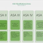 Nub Antrag Vorlage Inspiration asa Klassifikation