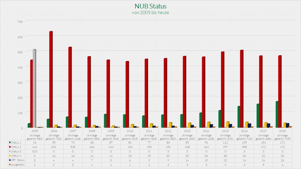 Nub Antrag Vorlage Luxus Nub Bewertung Was Folgt Nach Dem Nub Antragsverfahren