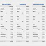 Numbers Vorlage Rechnung Kostenlos Großartig Schön Reise Rechnungsvorlage Fotos Beispiel Anschreiben