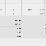 Numbers Vorlagen Zeiterfassung Luxus Numbers Vorlage Zeiterfassung Arbeitszeit 2018