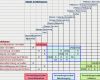 Nutzwertanalyse Excel Vorlage Best Of Supply Chain Management Nutzwertanalyse Logistik