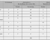 Nutzwertanalyse Excel Vorlage Erstaunlich Nutzwertanalyse Excel Vorlage Zum Kostenlosen Download