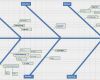 Nutzwertanalyse Excel Vorlage Erstaunlich Ressourcen Templates Und Vorlagen