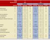 Nutzwertanalyse Excel Vorlage Großartig Beispiel Für Eine Nutzwertanalyse – Nutzwertanalyse