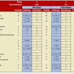 Nutzwertanalyse Excel Vorlage Großartig Beispiel Für Eine Nutzwertanalyse – Nutzwertanalyse