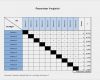 Nutzwertanalyse Excel Vorlage Inspiration Paarweiser Vergleich Nutzwertanalyse Six Sigma Black Belt