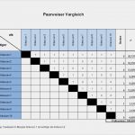 Nutzwertanalyse Excel Vorlage Neu Paarweiser Vergleich Nutzwertanalyse Incl Excel Vorlage