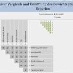 Nutzwertanalyse Excel Vorlage Schön Excel Vorlage Nutzwertanalyse