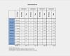 Nutzwertanalyse Excel Vorlage Wunderbar Paarweiser Vergleich Nutzwertanalyse Incl Excel Vorlage