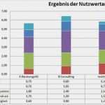 Nutzwertanalyse Vorlage Excel Bewundernswert Nutzwertanalyse