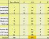 Nutzwertanalyse Vorlage Excel Genial Die Nutzwertanalyse