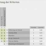 Nutzwertanalyse Vorlage Excel Gut Nutzwertanalyse Excel Vorlagen Shop