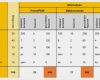 Nutzwertanalyse Vorlage Excel Neu Bewertungen Für Entscheidung Durchführen