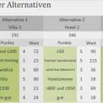 Nutzwertanalyse Vorlage Excel Schön Excel Vorlage Nutzwertanalyse