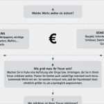 O2 Business Kündigung Vorlage Inspiration Fein Bargeld Erhalten Vorlage Galerie