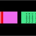 O2 Dsl Widerruf Vorlage Luxus O2 Dsl Kündigung Adresse Das Beste Von Genial 31 Dsl