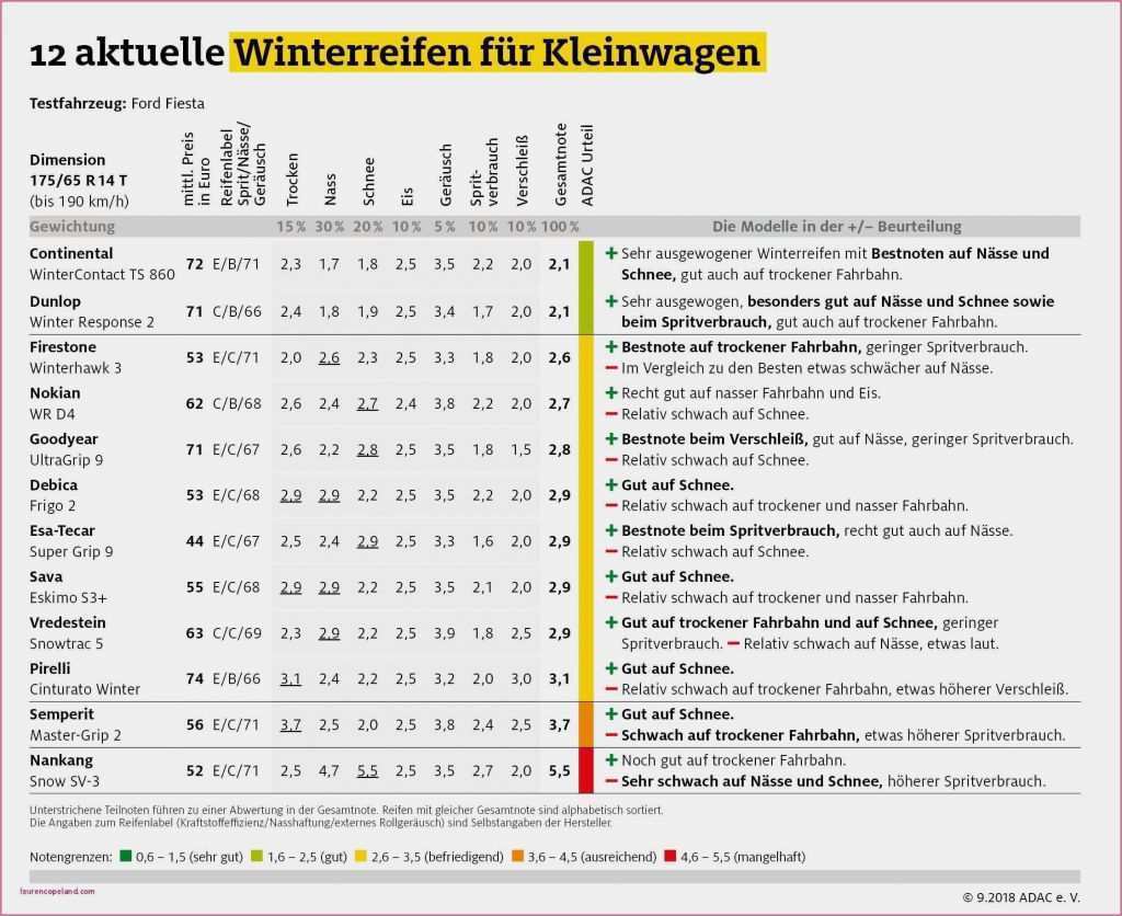 O2 Handyversicherung Kündigen Vorlage Schön Handyversicherung Kundigen Vorlage Giga Adac Kündigen Line