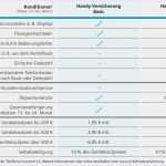 O2 Handyvertrag Kündigen Vorlage Pdf Inspiration 15 O2 Versicherung Kündigen