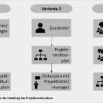 Objektstrukturplan Vorlage Erstaunlich Ausgezeichnet Produktstrukturplan Vorlage Zeitgenössisch