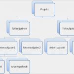 Objektstrukturplan Vorlage Fabelhaft Ausgezeichnet Produktstrukturplan Vorlage Zeitgenössisch