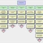Objektstrukturplan Vorlage Fabelhaft Pm assistant for Ipma Für Microsoft Project Von Freitter