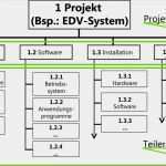 Objektstrukturplan Vorlage Gut Projektstrukturplan Und Objektstrukturplan