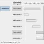 Objektstrukturplan Vorlage Hübsch Ausgezeichnet Produktstrukturplan Vorlage Zeitgenössisch