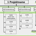 Objektstrukturplan Vorlage Luxus Projektstrukturplan Und Objektstrukturplan