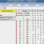 Objektstrukturplan Vorlage Schönste Netzplan Excel Vorlage – De Excel