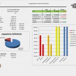 Oee Berechnung Excel Vorlage Bewundernswert Oee